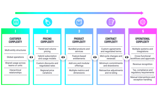 Guide-The-Hidden-Complexity-Framework