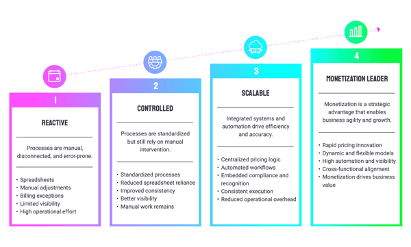 Guide-The-Maturity-Model
