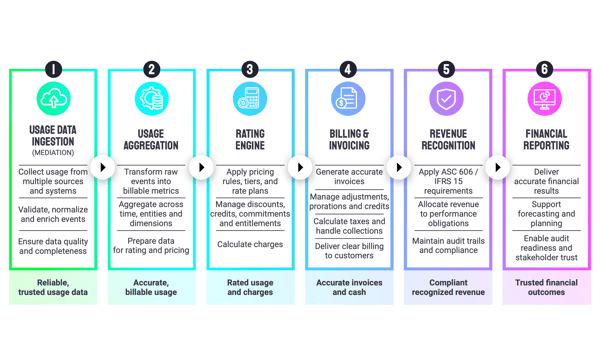 Guide-The-Monetization-System