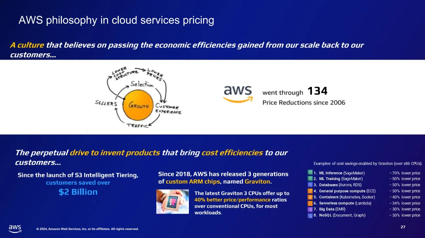 AWS-Flywheel