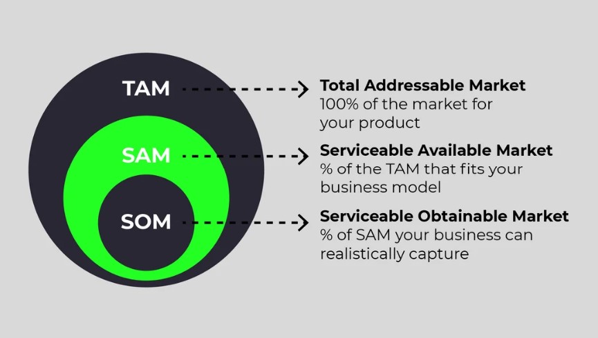 B2b Marketshare