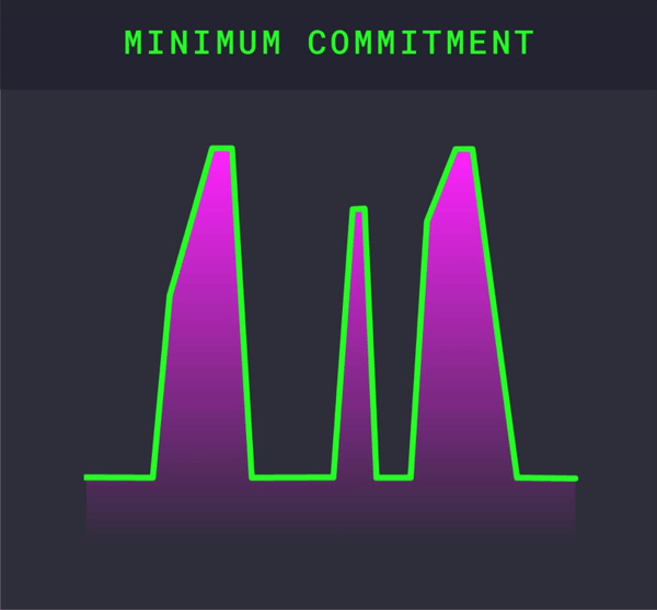 minimum