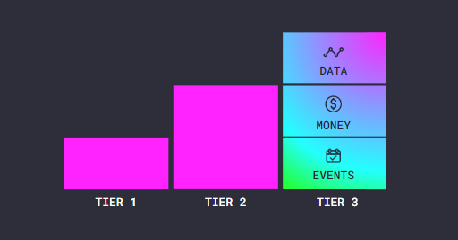 realtime
