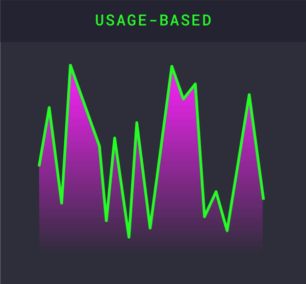 usage