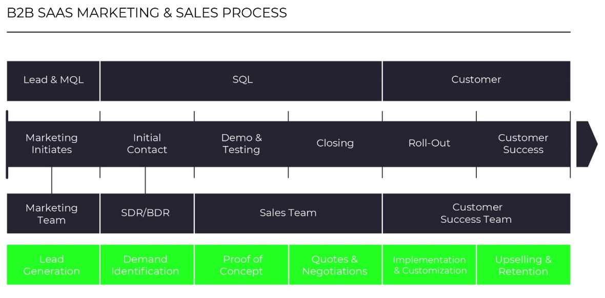 A Guide to SaaS Revenue Forecasting | LogiSense